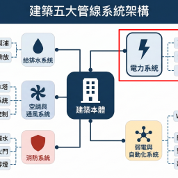 課程圖片 2
